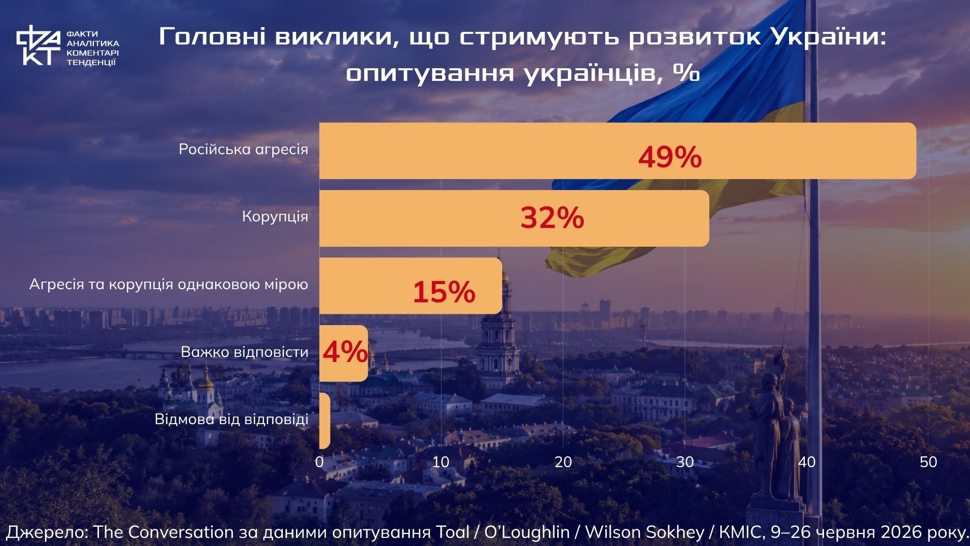 Війна всередині війни: що західні медіа пишуть про мобілізацію в Україні