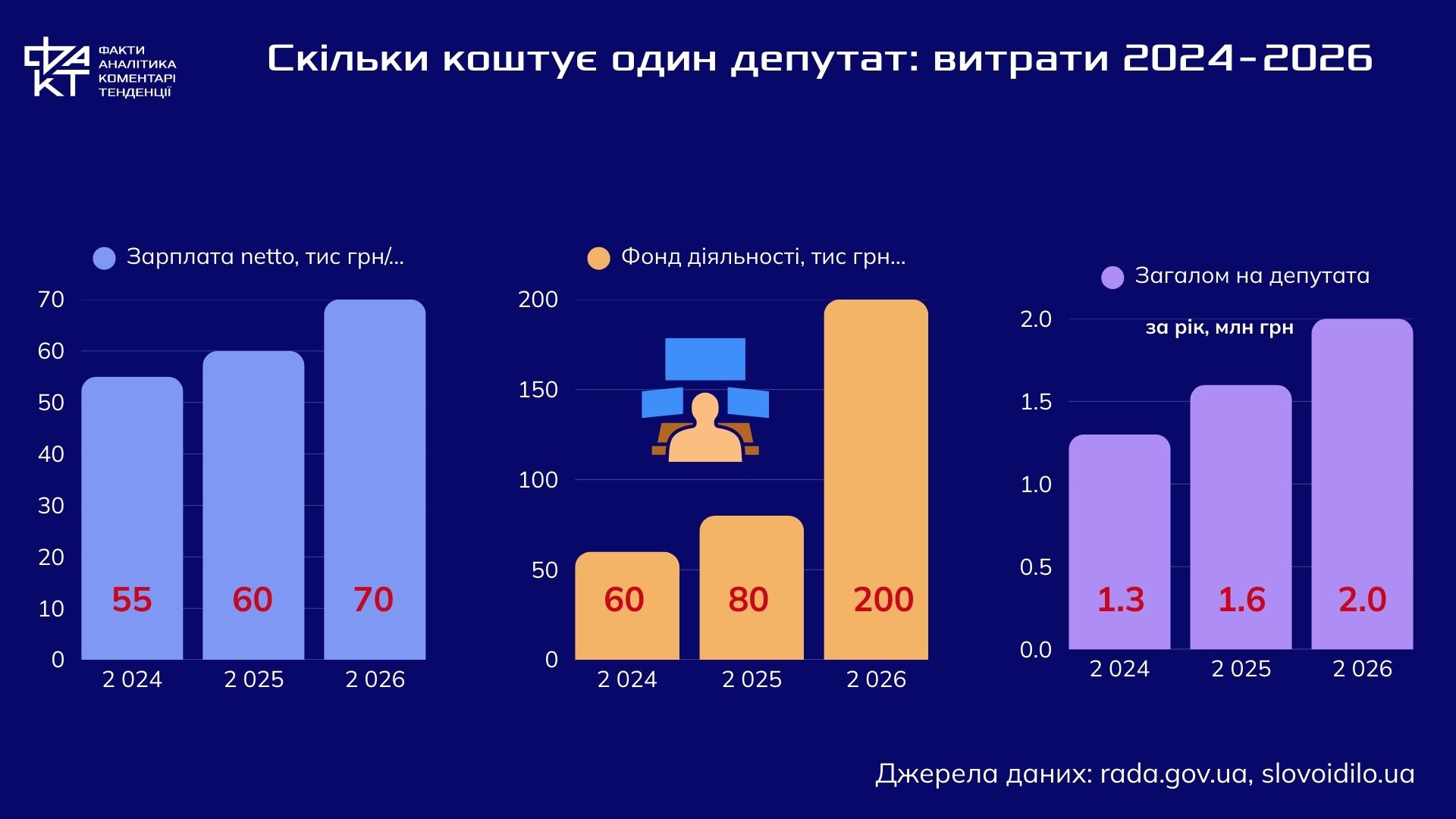 Конверти у політиці: що не змінюють навіть високі зарплати депутатів
