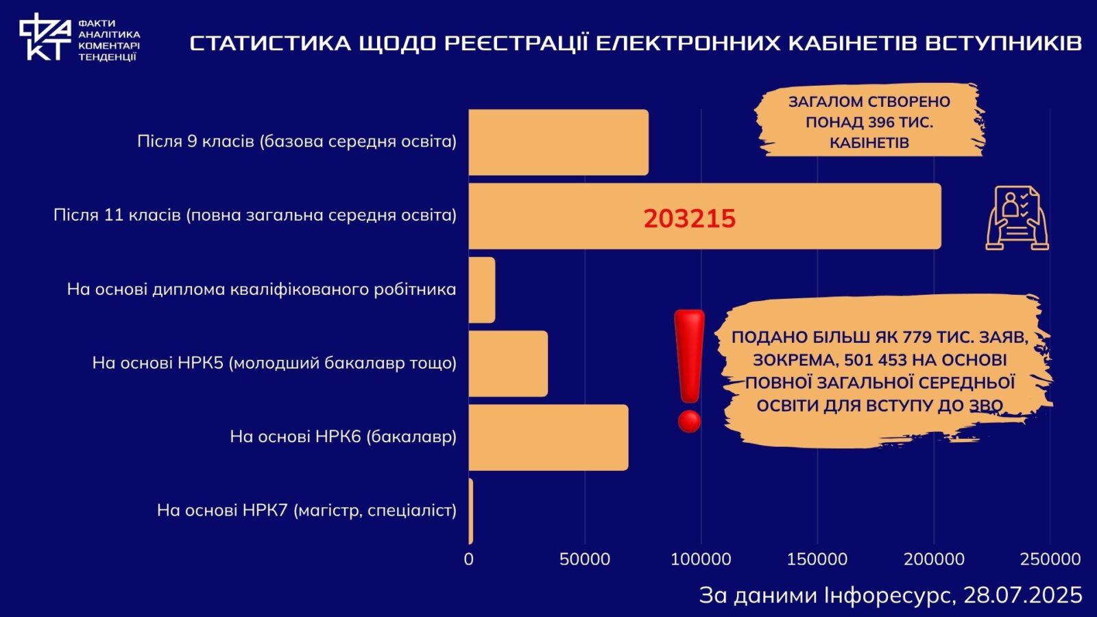 Математика вступу-2025: алгоритм пріоритетів, регіональні квоти та фактор грантів