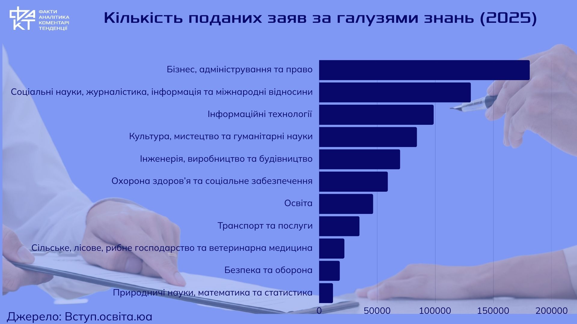 Україна без інженерів: як гуманітарний бум ставить під загрозу майбутнє країни
