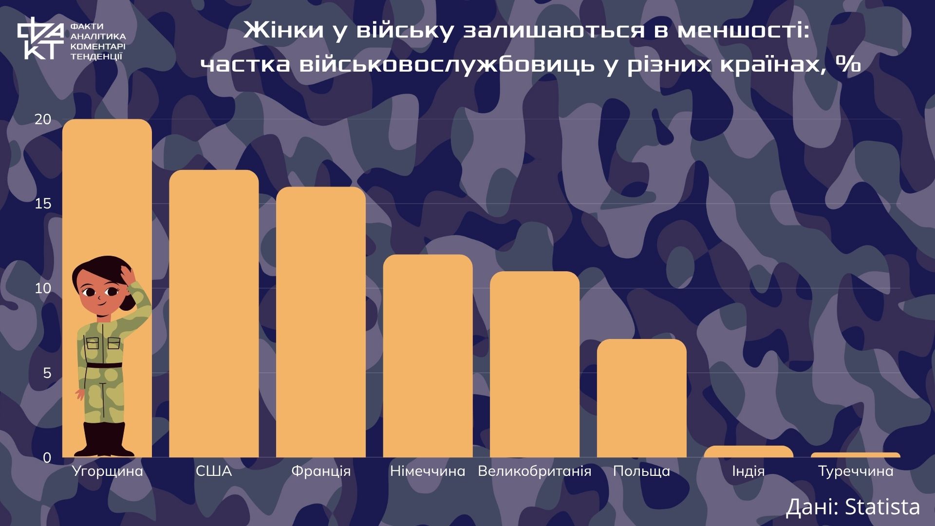 Жінки в погонах: як війна на виснаження змінює гендерний профіль української армії