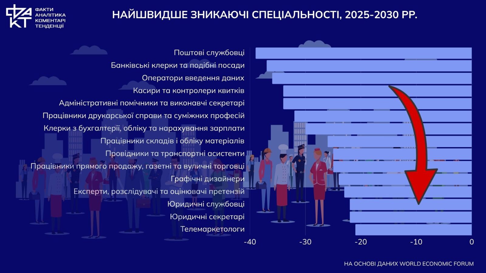 У кого є майбутнє після ШІ: ринок праці визначив фаворитів