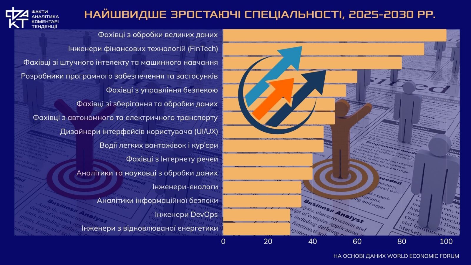 У кого є майбутнє після ШІ: ринок праці визначив фаворитів