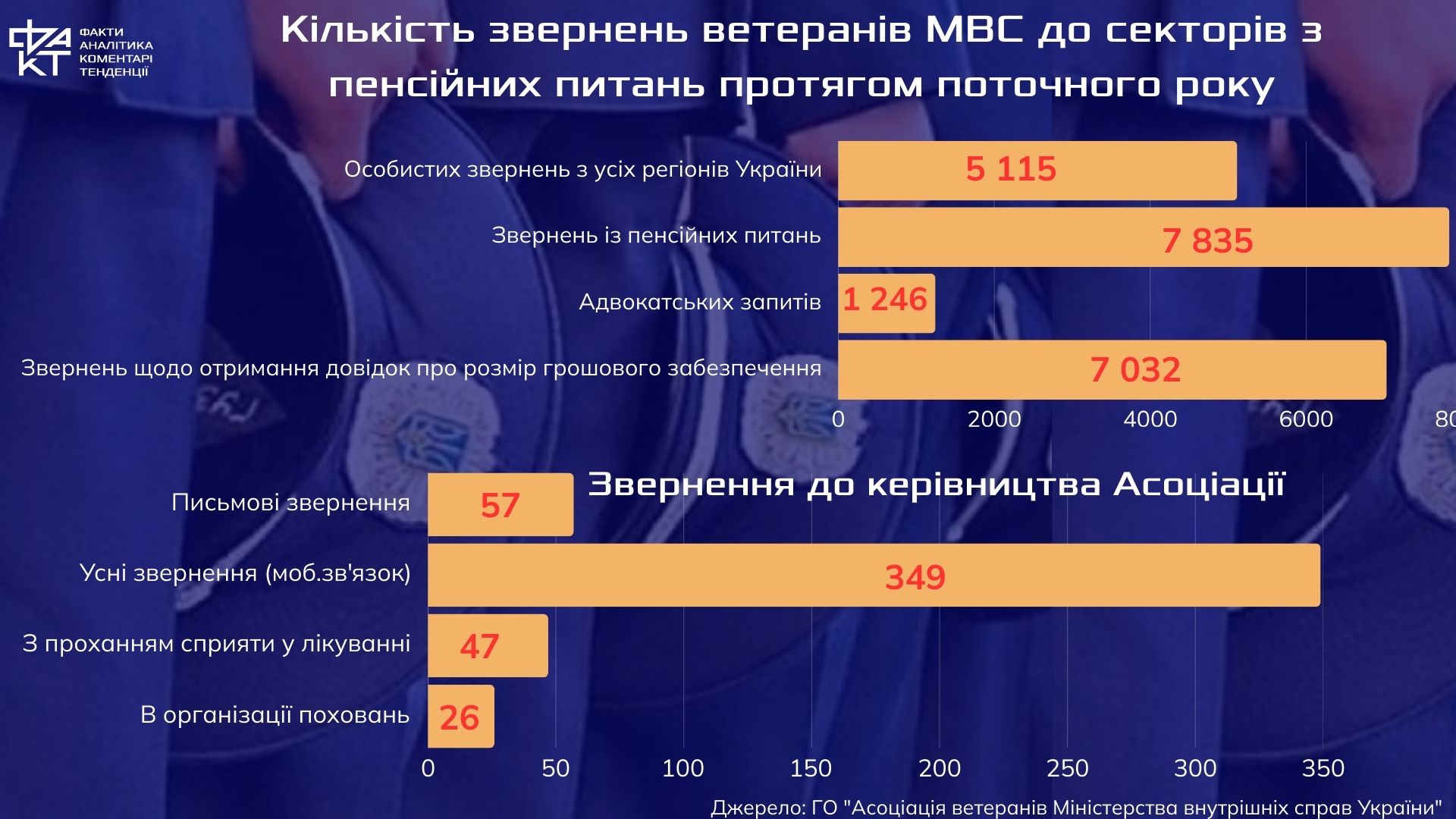 Втрачені компетенції: як війна і кризи оголили провал державної політики щодо ветеранів МВС